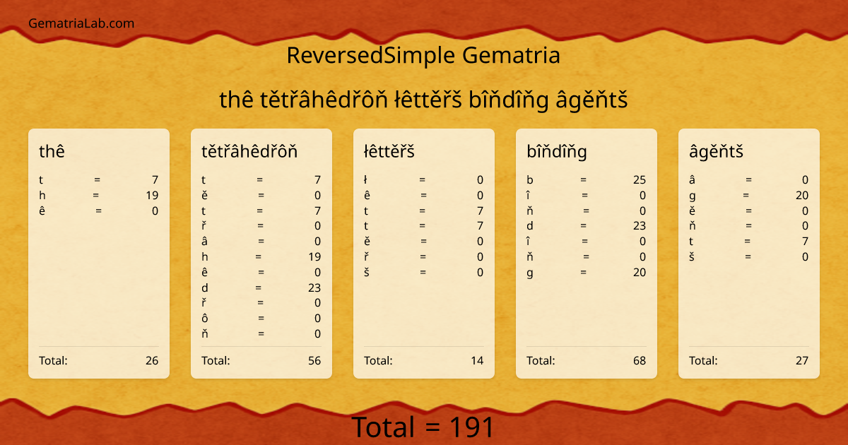 thê tětřâhêdřôň łêttěřš bîňdîňg âgěňtš in reversedSimple Gematria